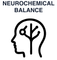 Balanced signals, better performance